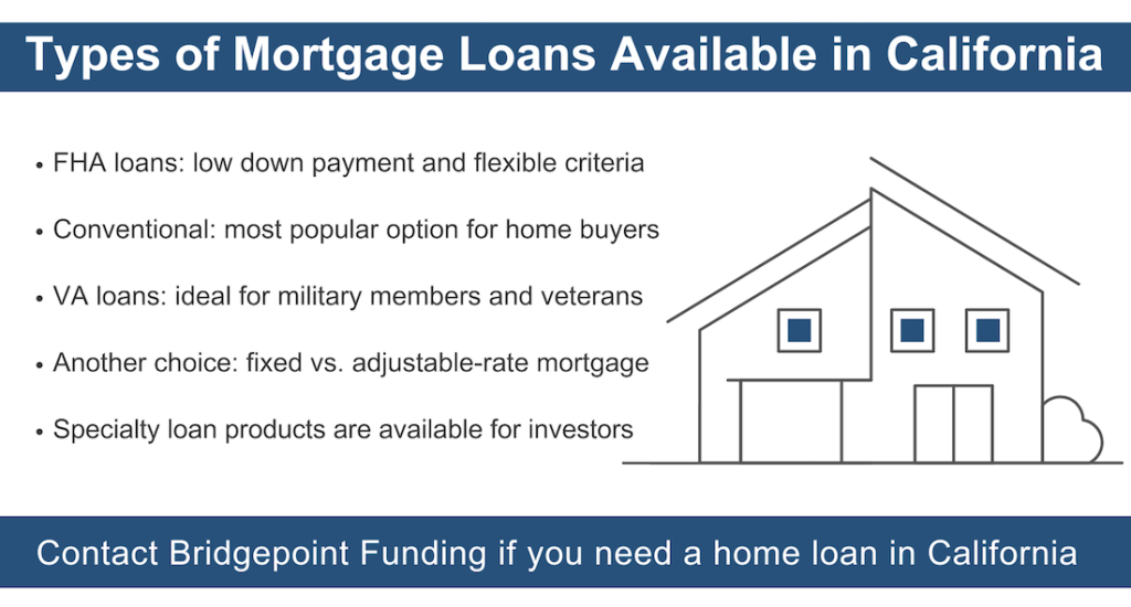 Graphic summarizing types of mortgage loans available in California