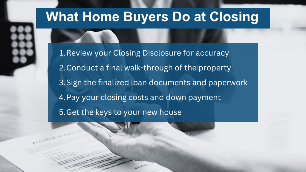 What home buyers do at closing