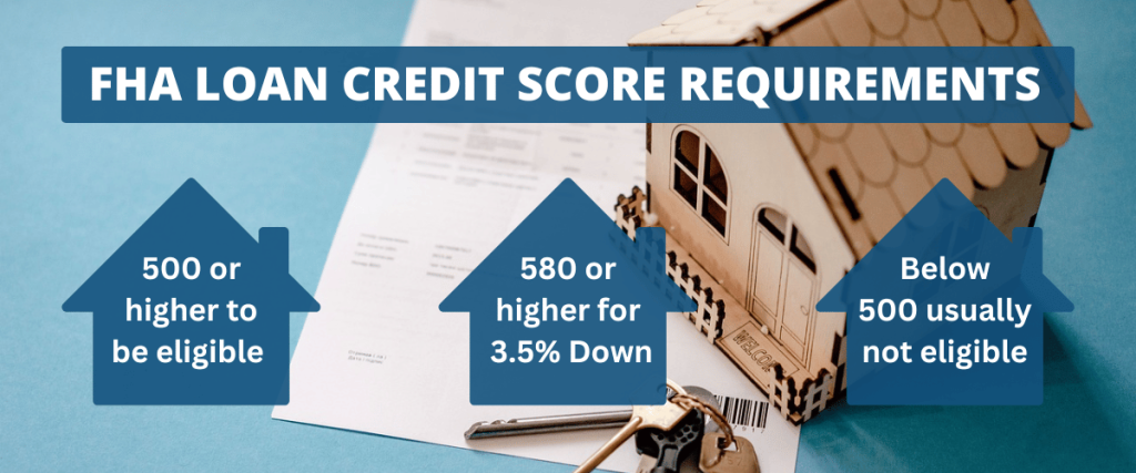 Credit score requirements for an FHA loan in California