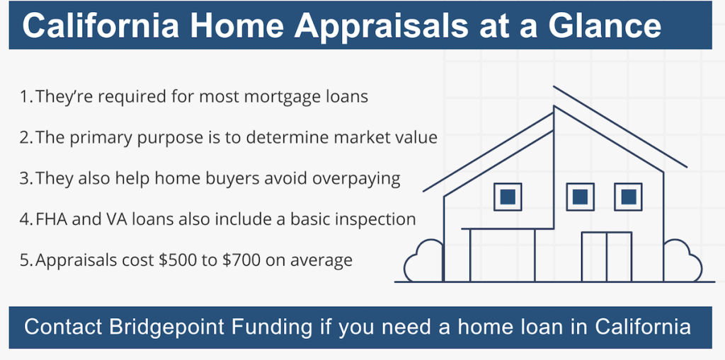 Infographic with key points about California home appraisals