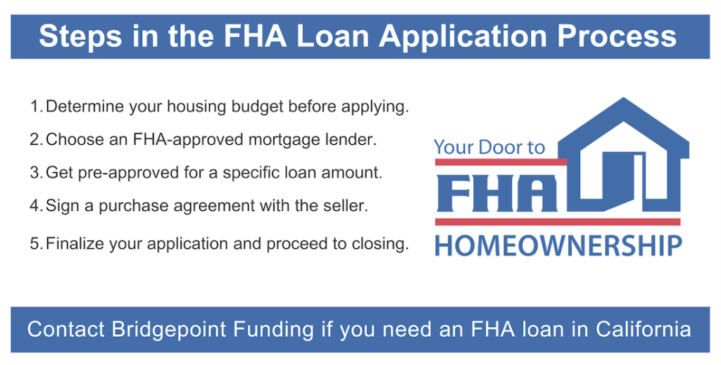 Overview of the FHA loan application process and steps