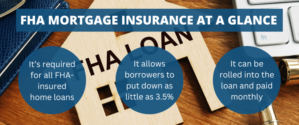 Three things to know about FHA mortgage insurance