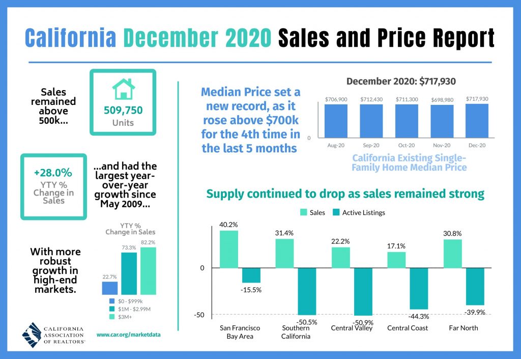 CAR sales and price graphic