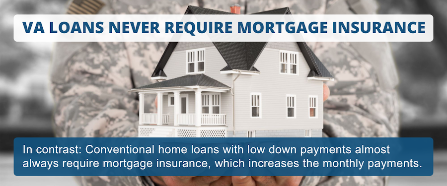 VA loans do not require mortgage insurance