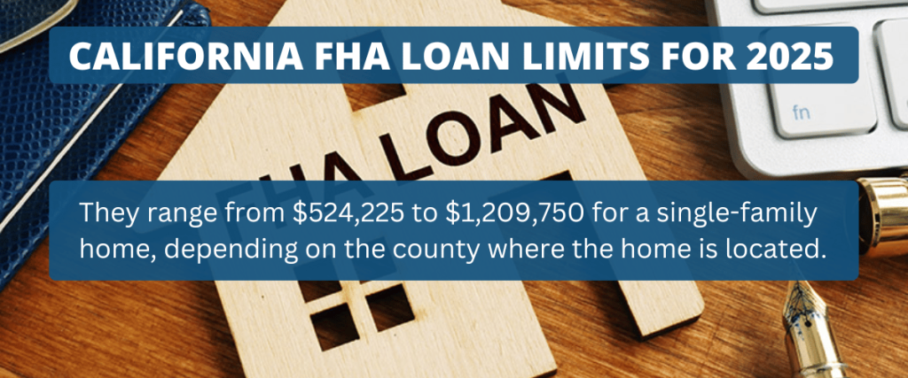 California FHA loan limits for 2025