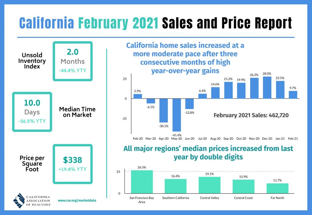 CAR Infographic February 2021