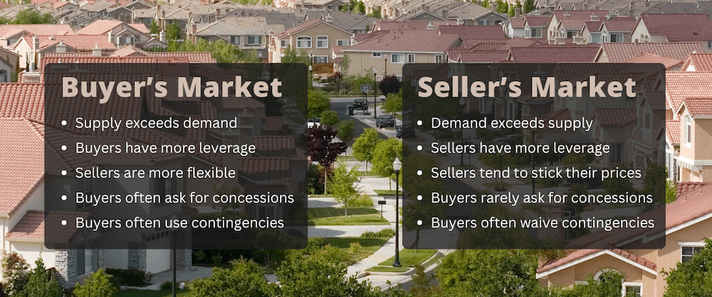 Difference between buyer's versus seller's market