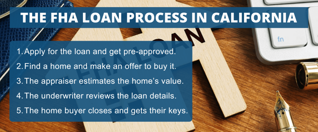 Overview of the FHA loan process in California